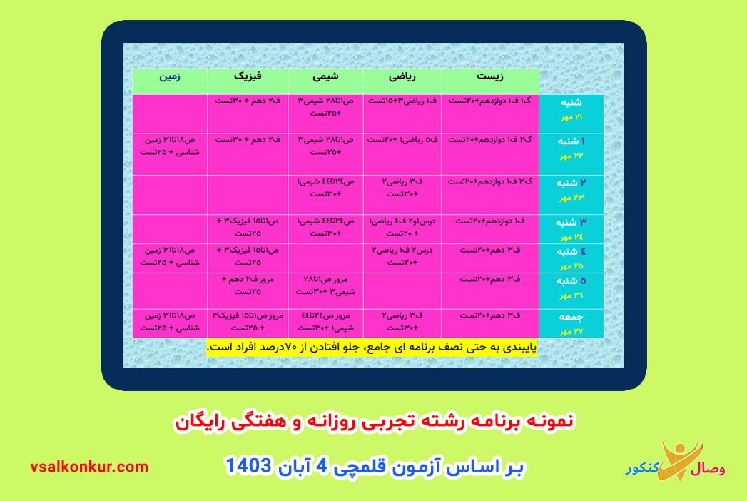 برنامه ریزی روزانه رشته تجربی از تاریخ 20 مهر تا 4 آبان 1403