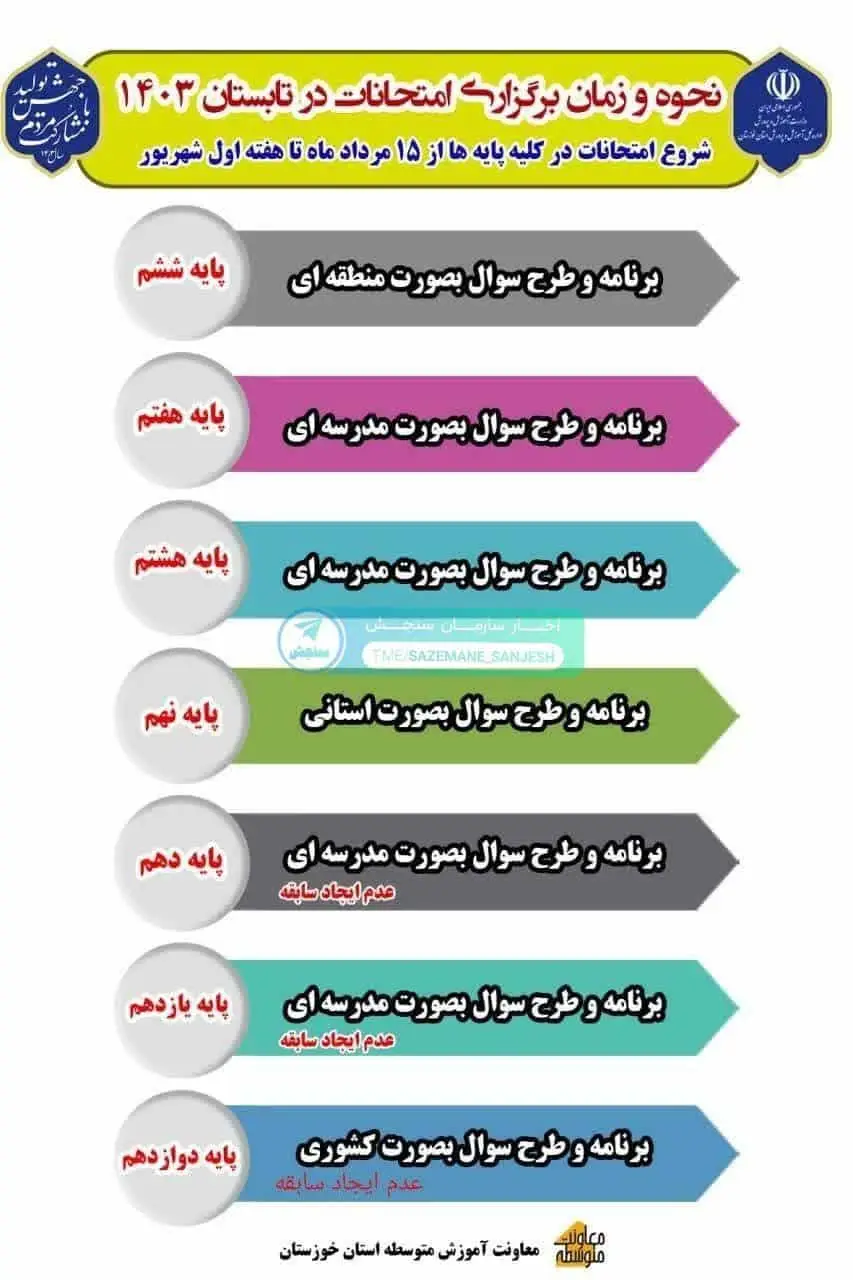 دانلود سوالات و پاسخ تشریح امتحان نهایی شهریور 1403 