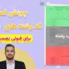 نحوه چینش کد رشته های کنکور برای قبولی تضمینی