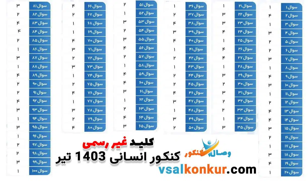 پاسخ کلیدی کنکور انسانی 1403 تیر ماه (غیر رسمی)