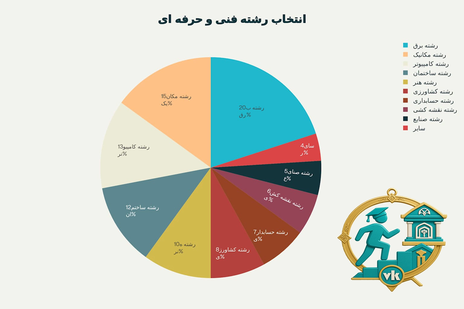 آموزش انتخاب رشته فنی و حرفه ای