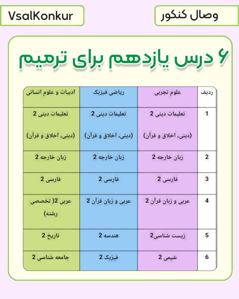 لیست 6 درس یازدهم برای ترمیم معدل